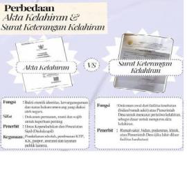 SURAT KETERANGAN KELAHIRAN DI RUMAH/ TEMPAT LAIN